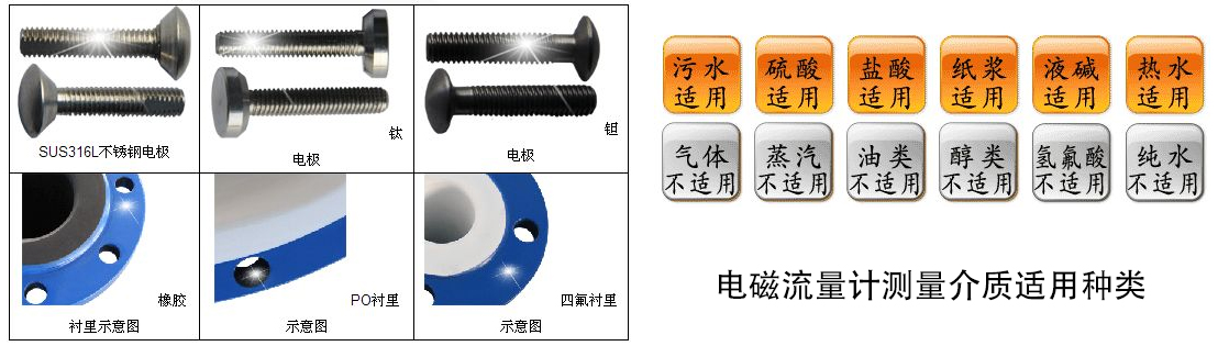 电磁流量计电极