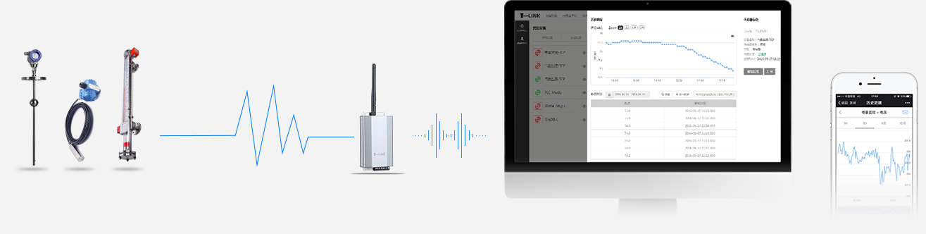 GPRS通讯无线互联网远程监控液位计(变送器)