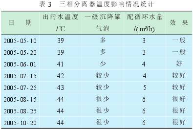 电磁流量计