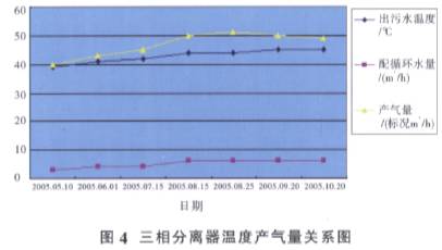 电磁流量计