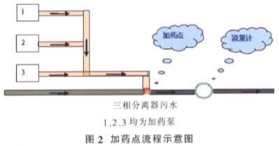 电磁流量计