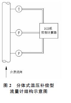 金属管浮子流量计