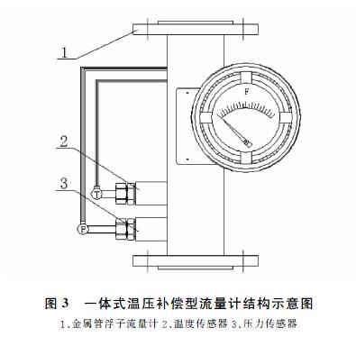 金属管浮子流量计