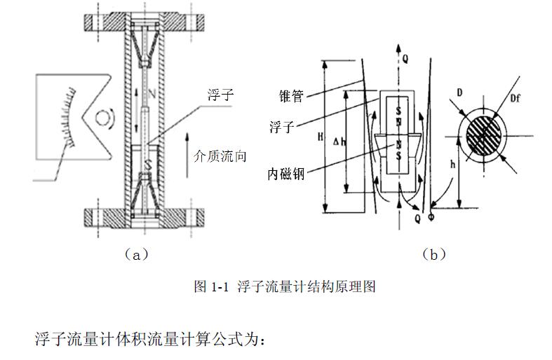 金属管浮子流量汁