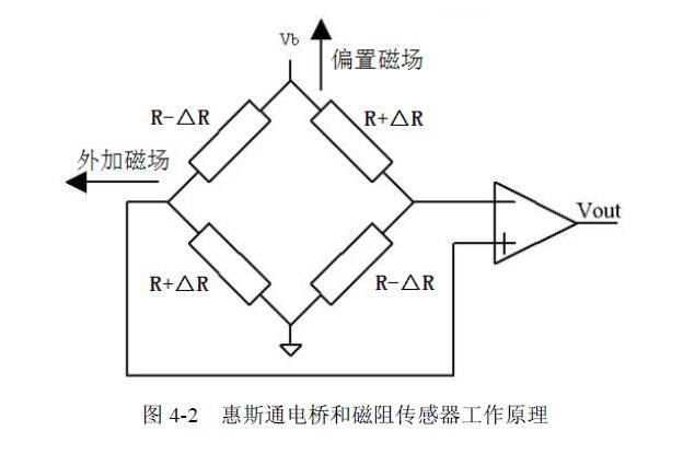 金属管浮子流量计